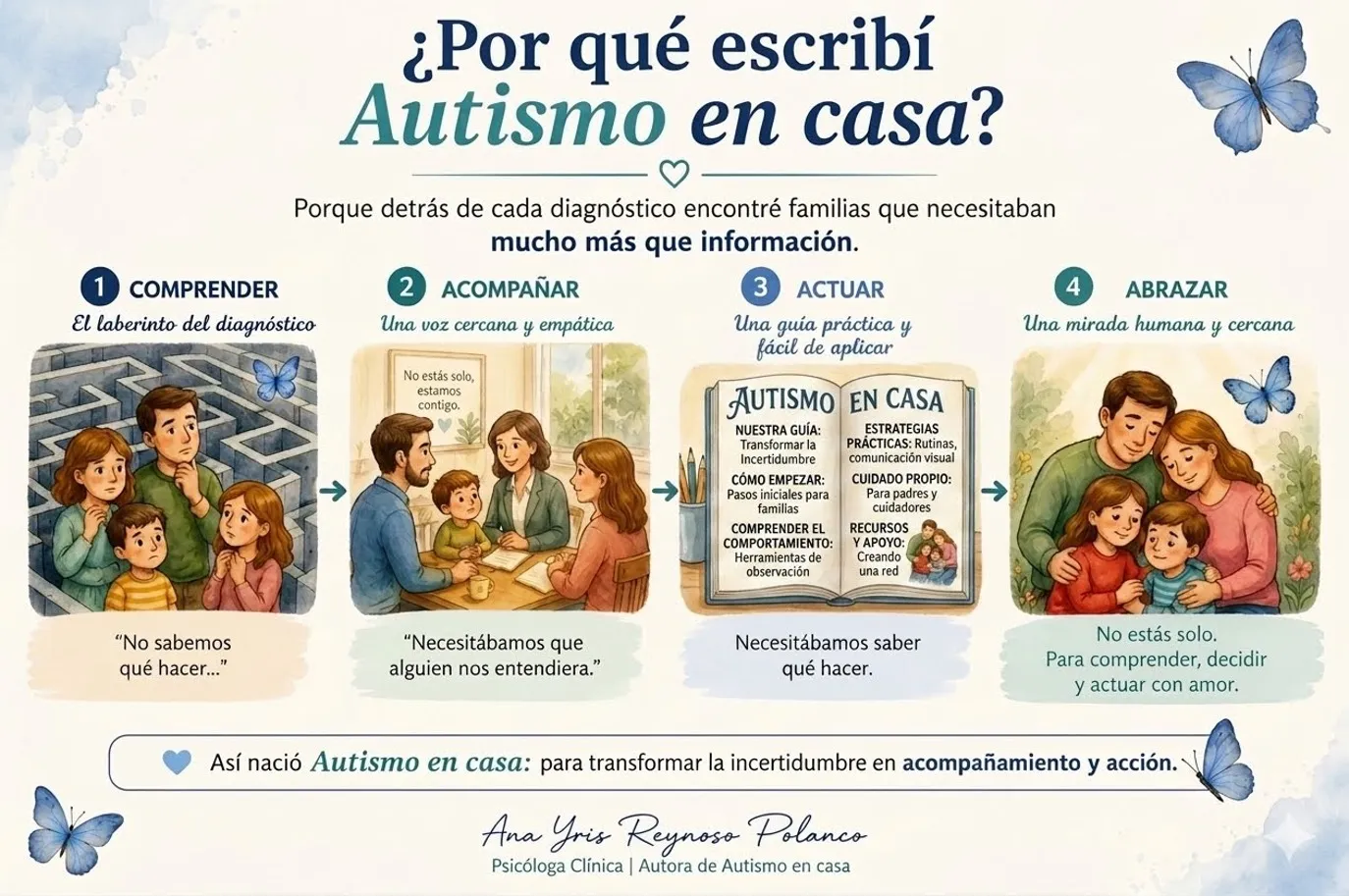 ¿Por qué escribí Autismo en casa? - Ana Yris Reynoso Polanco, Psicóloga Clínica